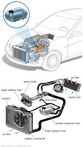 See B2081 repair manual